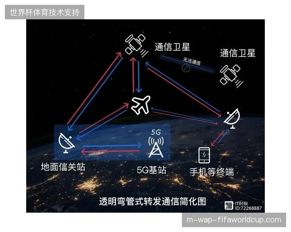 体育转播生态正告别单纯信号转发，转而追求链路全周期的精准量化